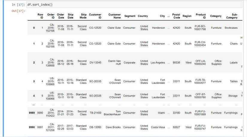 5 Essential Ways to Sort DataFrames in Python