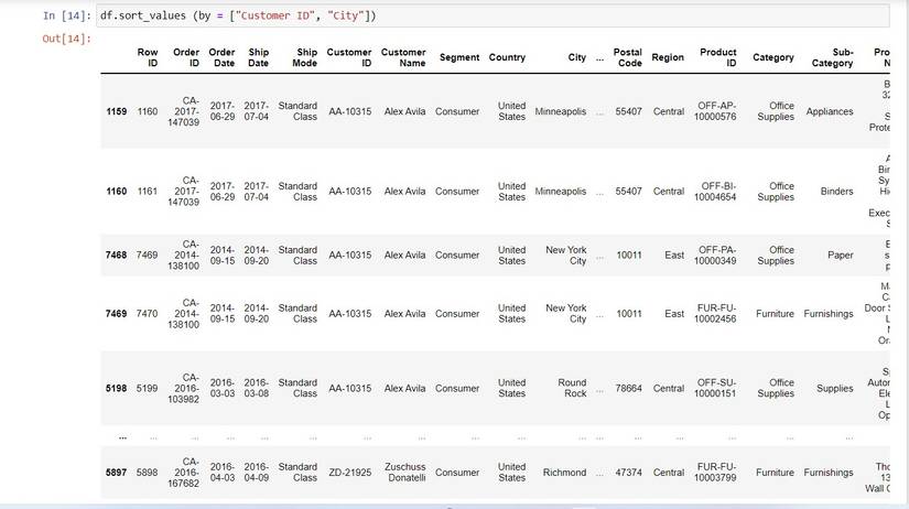 5 Essential Ways to Sort DataFrames in Python
