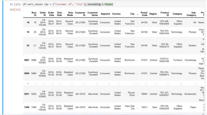 5 Essential Ways to Sort DataFrames in Python
