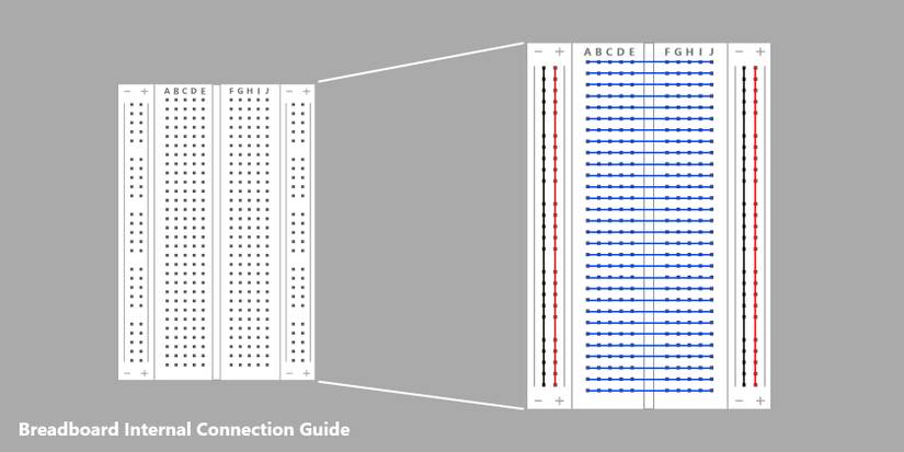 breadboard internal connection guide