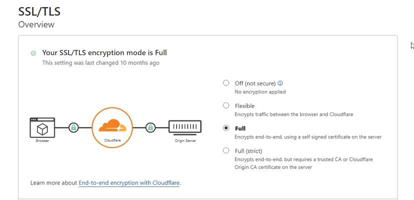 How to Set Up a Free SSL Certificate on WordPress
