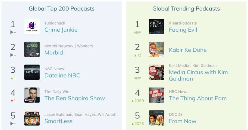 5 Podcast Discovery Apps and Sites to Find Shows You Will Like Listening To