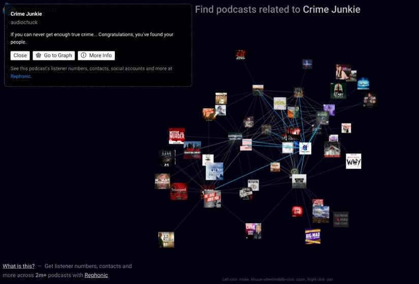5 Podcast Discovery Apps and Sites to Find Shows You Will Like Listening To