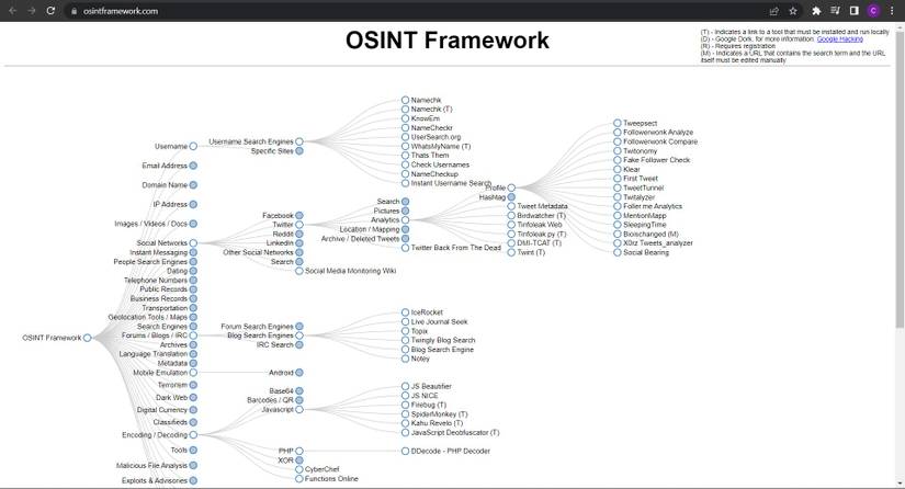 12 Resourceful OSINT Tools You Should Know
