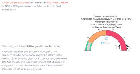 pc builds bottleneck calculator results