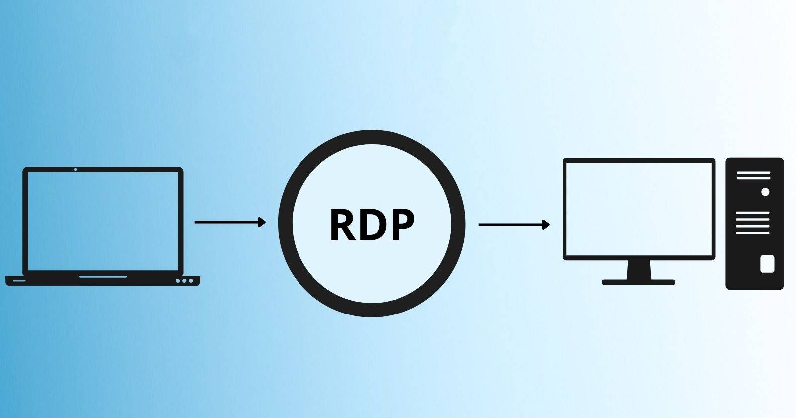 6 Ways to Disable Remote Desktop on Windows 11