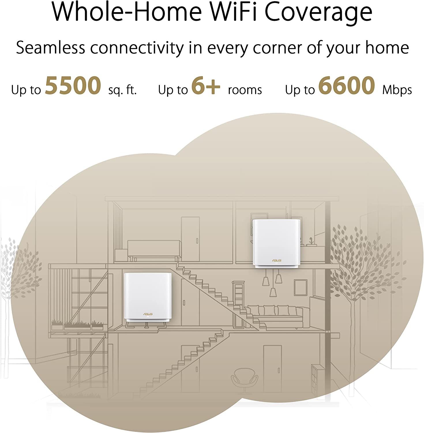 The Best WiFi 6E Routers for Blazing Speeds