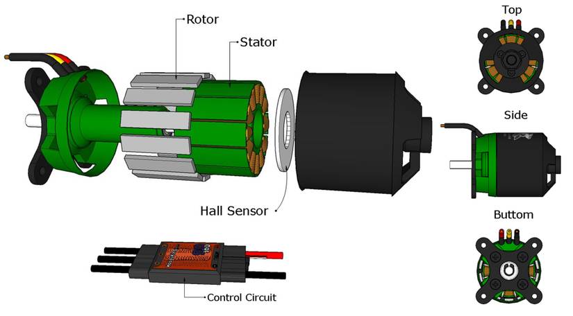 Brushed vs. Brushless Motors: What's the Difference, and What's Best?