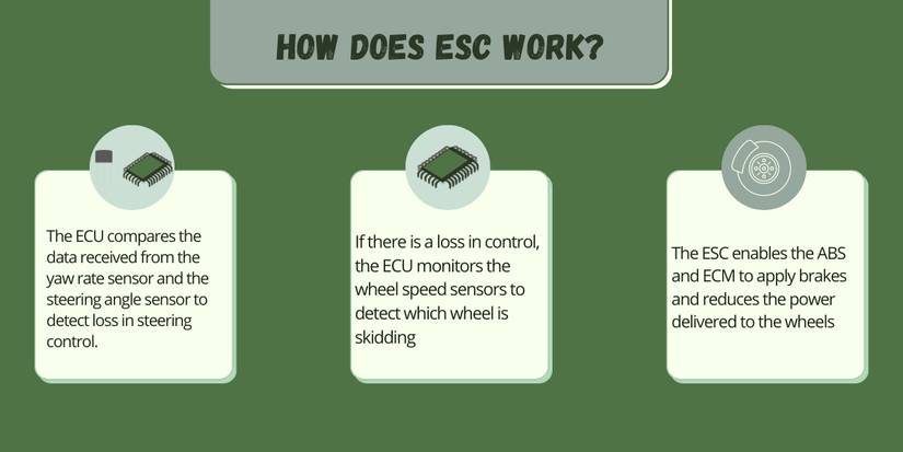 Esc Definition What Is Electronic Stability Control and How Does It Work?
