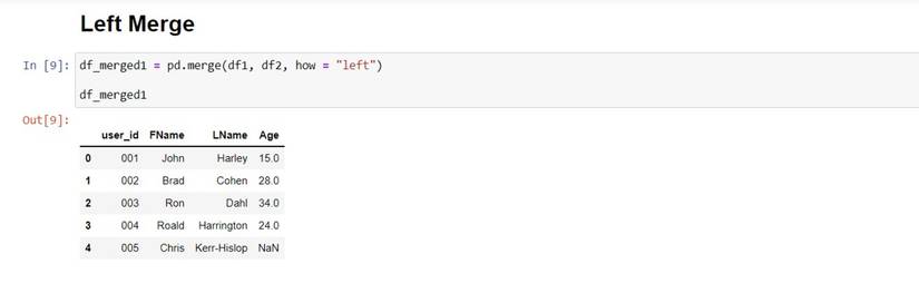 Learn How to Merge Dataframes in Python