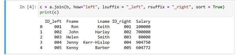 The 4 Types of DataFrame Joins Offered by Python’s pandas Library