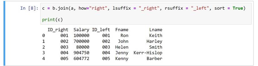 The 4 Types of DataFrame Joins Offered by Python’s pandas Library