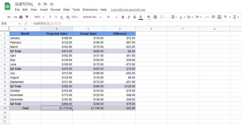Graph With Subtotal How to Use the SUBTOTAL Function in Google Sheets
