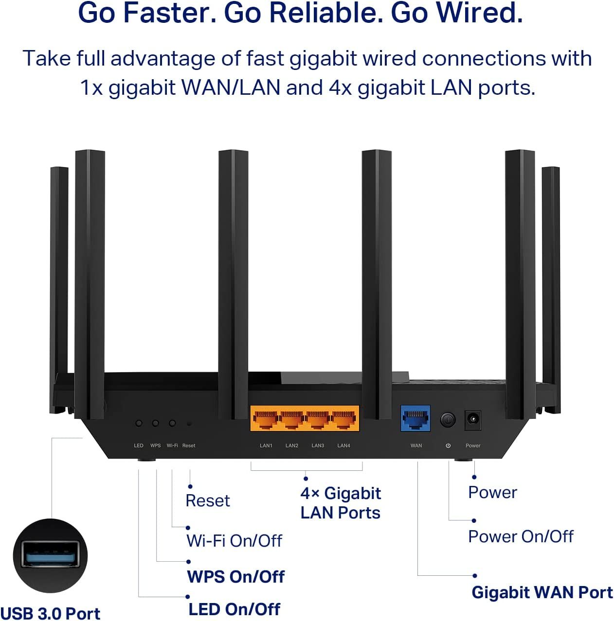 پورت های TP-Link AXE5400