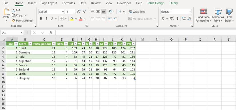 How to Easily Extract a Table From a PDF