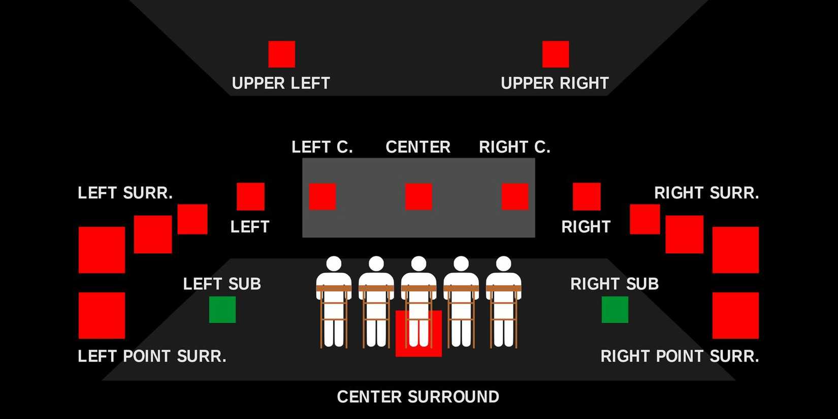 Improve Soundbar Dialogue Clarity with These Simple Settings