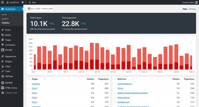 3 Privacy Friendly Website Analytics Tools to Avoid Google Analytics