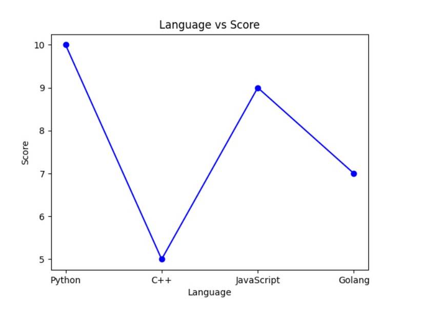 Run Python Visualizations on the Web Using PyScript