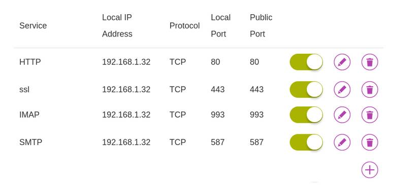 router port mapping showing open ports