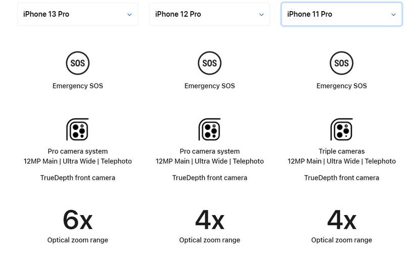 6 Reasons You Don't Need to Upgrade Your iPhone Every Year