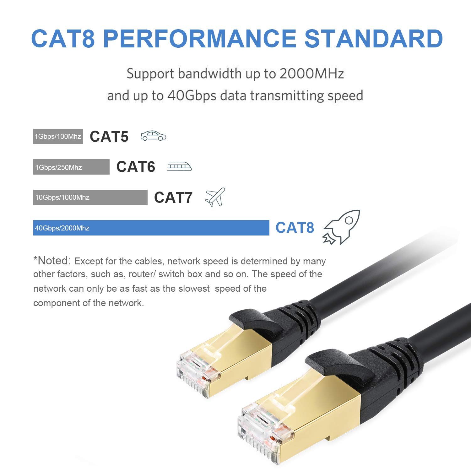 DbillionDa Cat8 Ethernet Cable Cat8