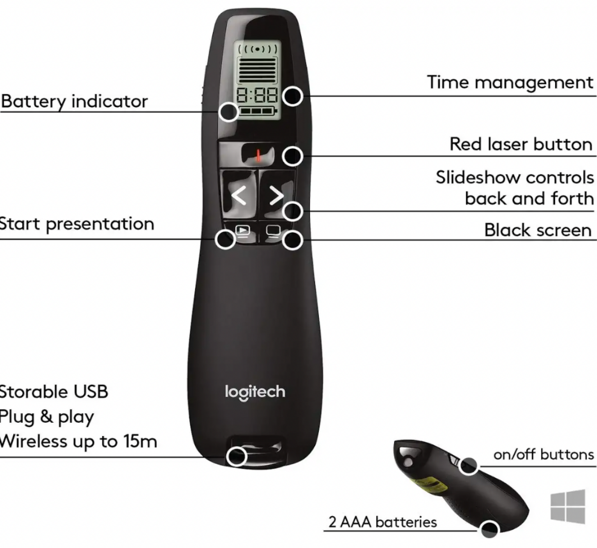 A full shot of a Logitech Professional Presenter R800 illustrating all the controls