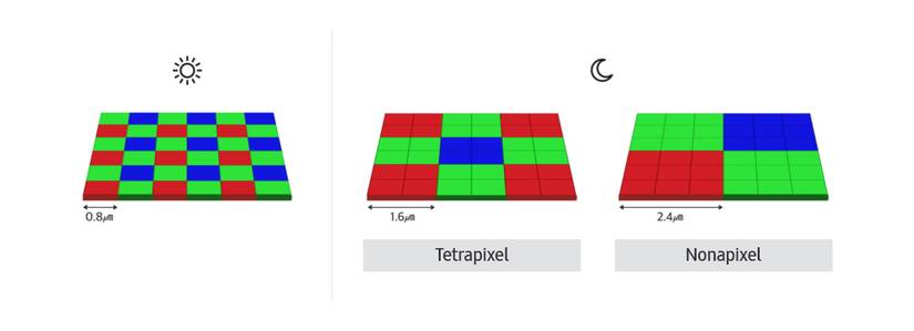 What Is Pixel Binning in Mobile Photography? How Does It Work?
