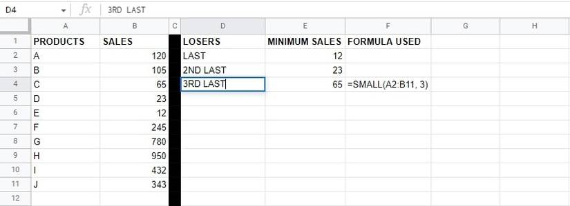 How to Use the SMALL Function in Google Sheets