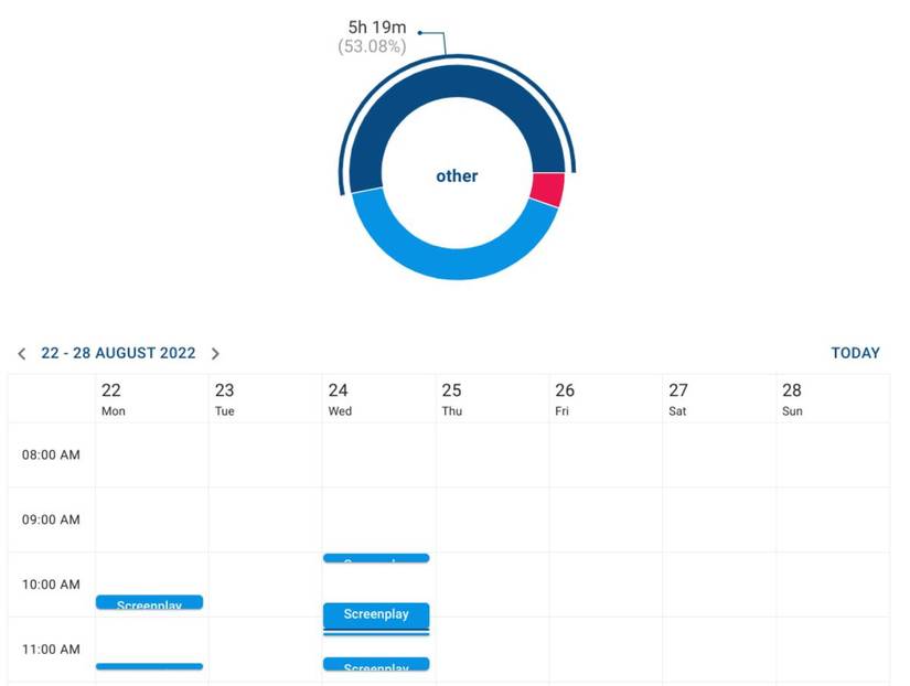 5 Free, Quick, and Amazing Time-Tracking Tools to Record Your Daily ...