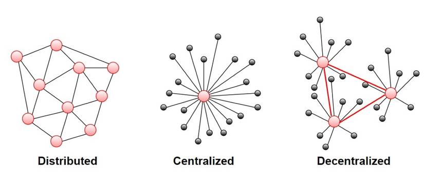 What Is the Web of Trust in Cryptography?