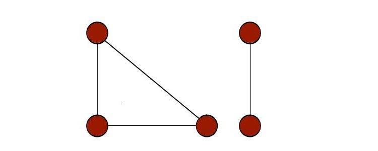 A Guide to the Graph Data Structure