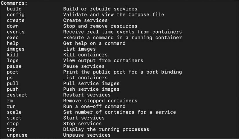 How to Use Docker Compose