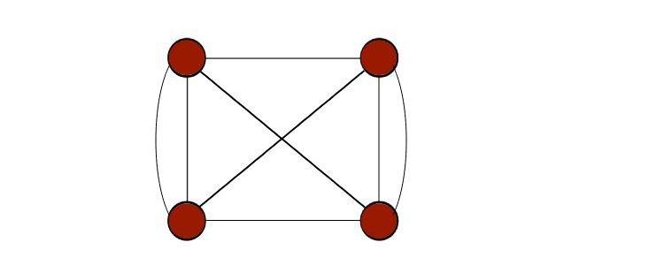 A Guide to the Graph Data Structure