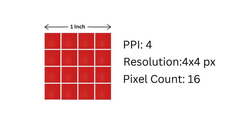 DPI vs. PPI: What Is the Difference?