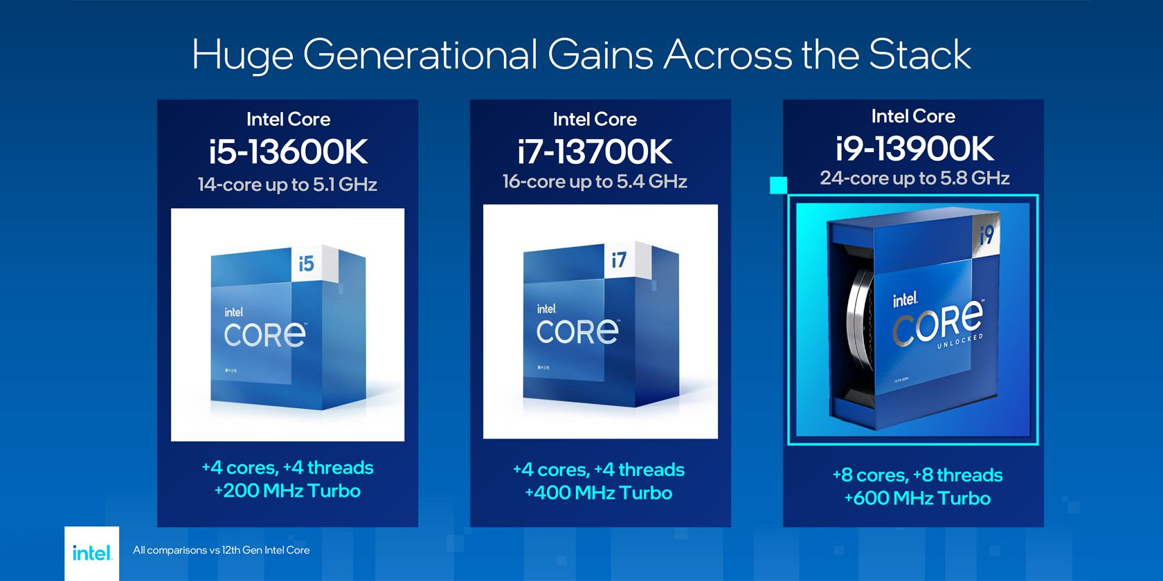 Intel 13th-Gen Chips: Release Date, Specs, and Prices