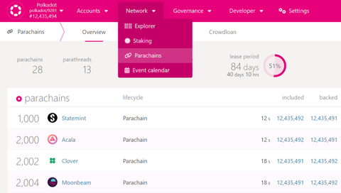 Crowdloans: The New Way to Finance Polkadot And Kusama Projects