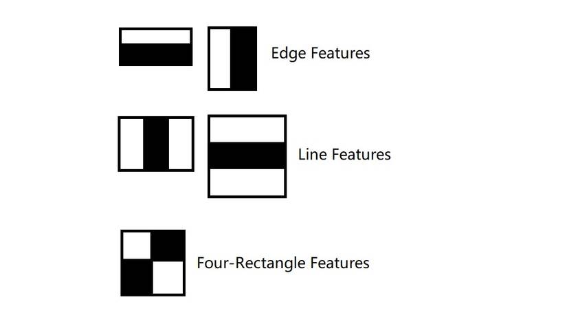 How to Detect Faces Using Python