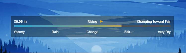 The 11 Best Rainmeter Weather Skins