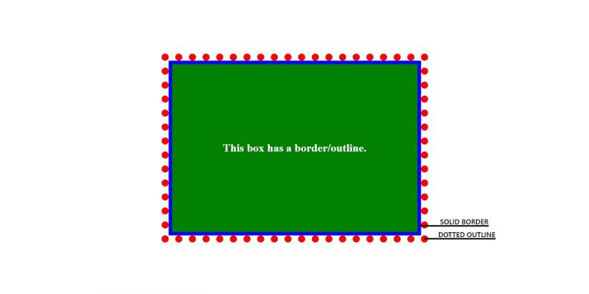 Borderlayout Css A Complete Guide to CSS Borders and Outlines