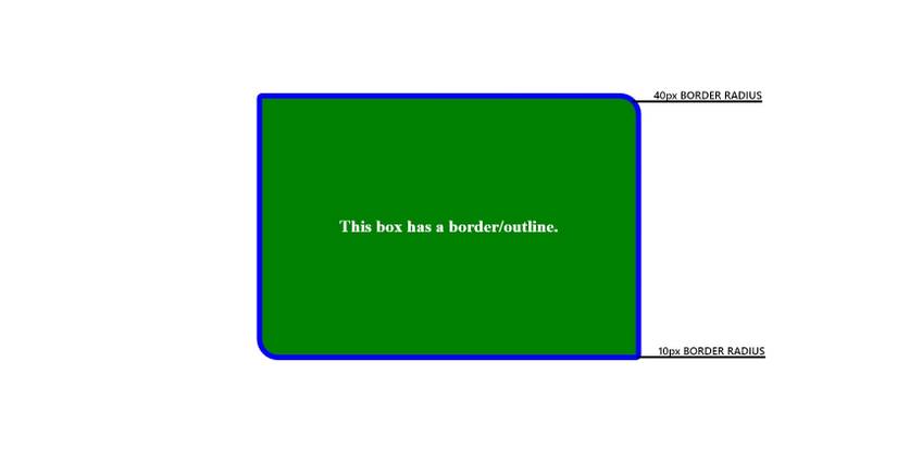 A Complete Guide to CSS Borders and Outlines