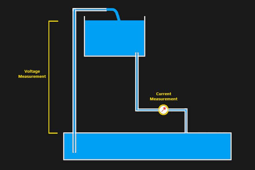 How To Test Current Using Multimeter How to Use a Multimeter to Measure Current