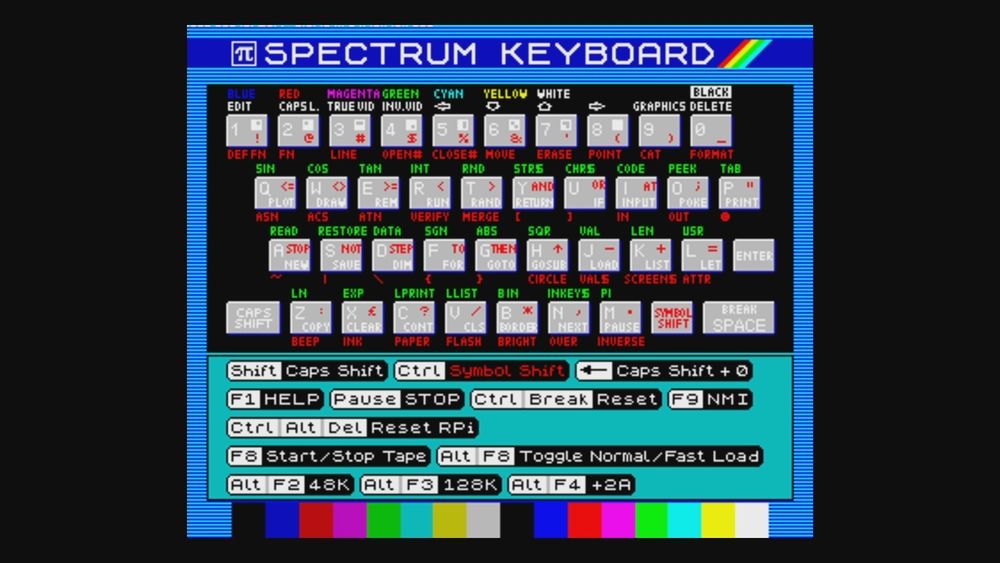 Turn Your Original Raspberry Pi into a ZX Spectrum Computer