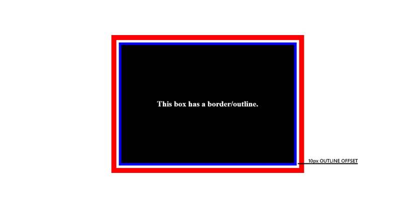 A Complete Guide to CSS Borders and Outlines