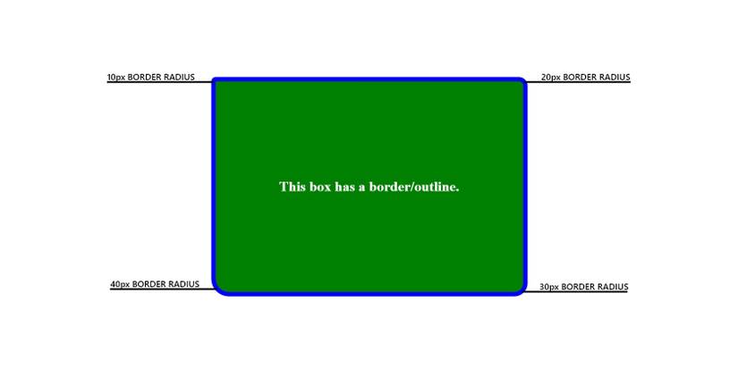 A Complete Guide to CSS Borders and Outlines