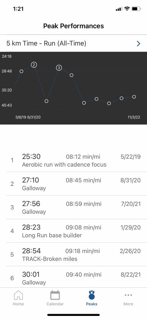 How to Train More Efficiently With the TrainingPeaks App for Running ...