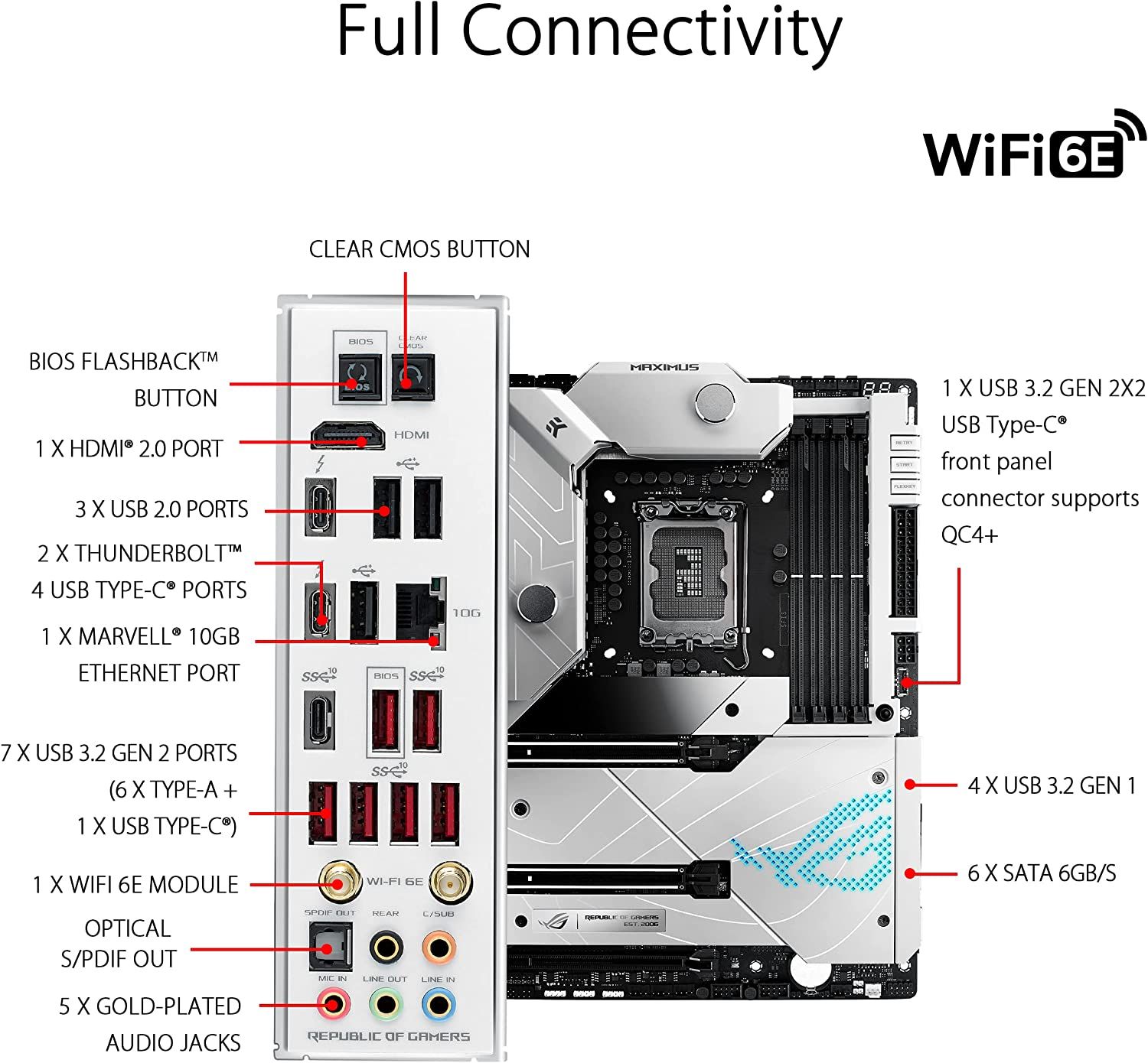 ASUS ROG Maximus Z690 Formula IO