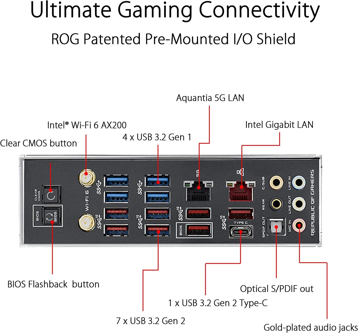 ASUS ROG X570 Crosshair VIII Formula IO