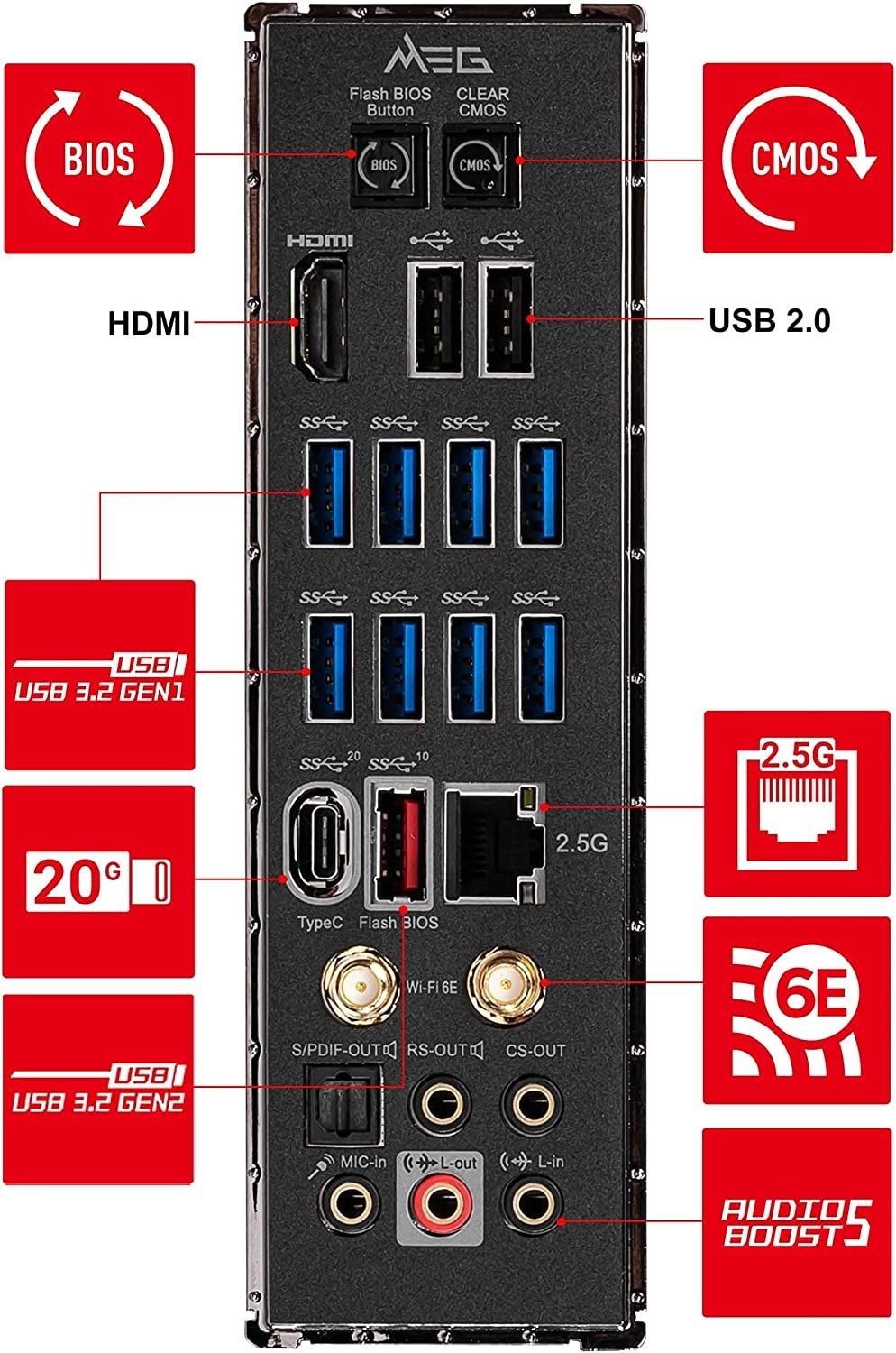 MSI MEG Z590 Unify IO