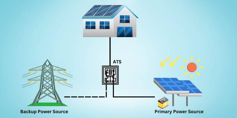 What Is an Automatic Transfer Switch and Do You Need One?