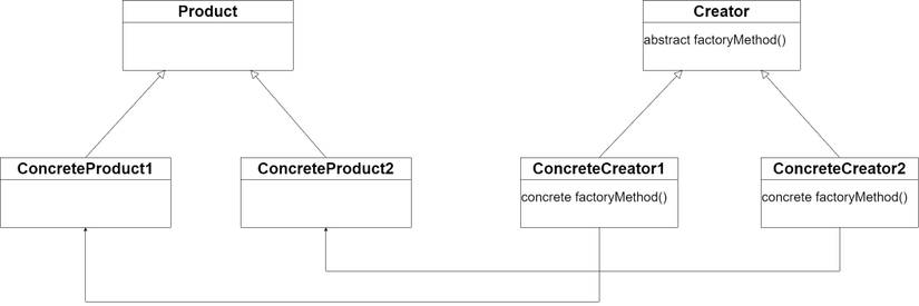 What Is the Factory Design Pattern?